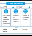 智慧云社团管理系统助力社团协会管理转型升级