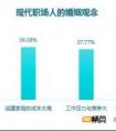 无忧精英网解读，职场重负下如何善待家庭与婚姻