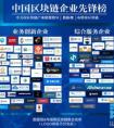“中国区块链企业先锋榜”发布 蚂蚁金服等百家区块链企业上榜