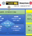 文思海辉金融推出新一代外币清算平台系统：更加安全、更加高效