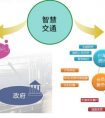 容联“智能全景通讯”引领交通行业信息化5大创新