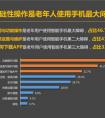 老年人在“移动世界”玩啥？ 美颜、抖音、K歌
