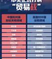 中美贸易战的背后——医疗科技以自主创新打破封锁线
