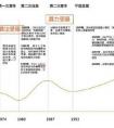 《2018中国人工智能白皮书》