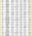 网投网连续5个月进入星评社网贷投资价值TOP100