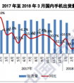 千机网、极客修重塑手机上门维修行业新模式