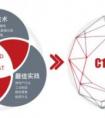 元年C1：RAIDA平台深挖企业大数据价值发