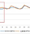 监测心率的跑步表，宜准E2强在哪