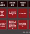 PINTEC品钛研究院：掰开揉碎了聊聊“智能消费金融”系列——风控篇