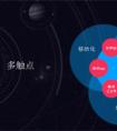 网易七鱼360度接触用户，聚焦消费者体验集合