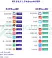 极光大数据：985院校学生更偏爱知乎，男大学生更热衷于游戏