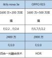 三款高人气拍照手机对比，华为nova 3e以“自然美”让你重新认识自拍