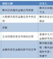 资本市场学院联合腾讯学院 共同打造“金融科技”课堂