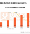 艾媒：情趣用品市场迎来爆发期，“她经济”成品牌制胜点
