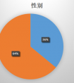 花娃权威发布：2018年母亲节全国孝顺指数排行榜