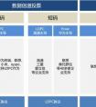 事实胜于雄辩 联想在5G标准制定中力挺华为Polar