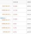 威马接棒乐视“发布会新势力”，所谓B领投到账不足10亿？
