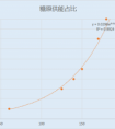 宜准跑步，让运动更科学