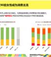 “她经济”升温，百草味收割“女性经济红利”