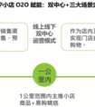 艾瑞零售新物种报告发布 苏宁小店成泛生鲜业态标杆
