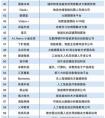 人工智能中的AR,AI+的重要产业落地方向