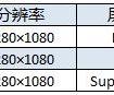 三款热门全面屏手机对比解析，华为nova 3e不止“大而全”