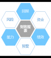 用友云专家说：解读财务共享大数据环境下的分析云服务