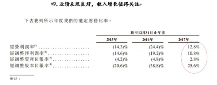 图片来源：维信金科招股书