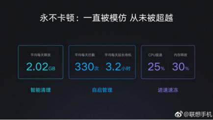 联想Z5的国民匠心： 大运存+ZUI加持肆意折腾不卡顿