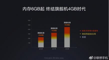 联想Z5的国民匠心： 大运存+ZUI加持肆意折腾不卡顿