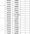 2018首5个月券商保荐数出炉 耀盛资本跻身前列