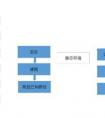 技术干货 | 为什么说SLAM2.0时代到来?
