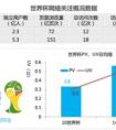 激情六月俄罗斯世界杯开幕2898站长流量创新提升