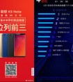 联想K5 Note有多好，一起来看京东销量表