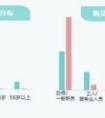 京东618率先开启HPV九价疫苗预约 终于不用打飞的奔香港了