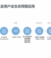 网易七鱼全面落地创新技术，AI如何助力互金价值创造