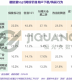 极光大数据：菊外人指南，网综为什么这般吸粉？