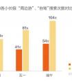 搜狗搜索&马蜂窝发布端午出游趋势报告：天气热拼假难，周边自驾最受欢迎
