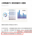 小熊电器冲刺IPO 第一大客户是京东