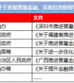 全国多地发布推进普惠金融发展新方案，小微企业如何打好生存战？