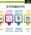 B轮融资过亿，乐乎城市青年社区布局华东市场入驻杭州