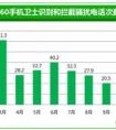 骗子冒充中领馆行骗 华人老妇因此损失200余万美元