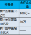 e签宝、法大大先后完成亿元融资，电子签名迎爆发增长