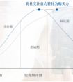 微播易：这个屡屡开创618销售新高的品类，今年有什么新玩法？