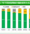 360“防骗高手”小程序提示：这类“社保局”来电需提防
