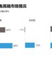  “苏宁价”已成业界关键词，不吃土也能看球的方法这里有！