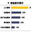 德邦就校园托运展开市场调研 安全与上门服务成为学生关注重点