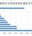 门槛低诱惑大！这可能是最容易让人破产的木马了！