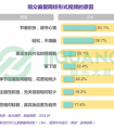 极光大数据：如何打造一款现象级网综，听听全民制作人们怎么说