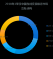 易观：线上服务及线下接待能力双提升 助力途牛Q1稳居行业第一